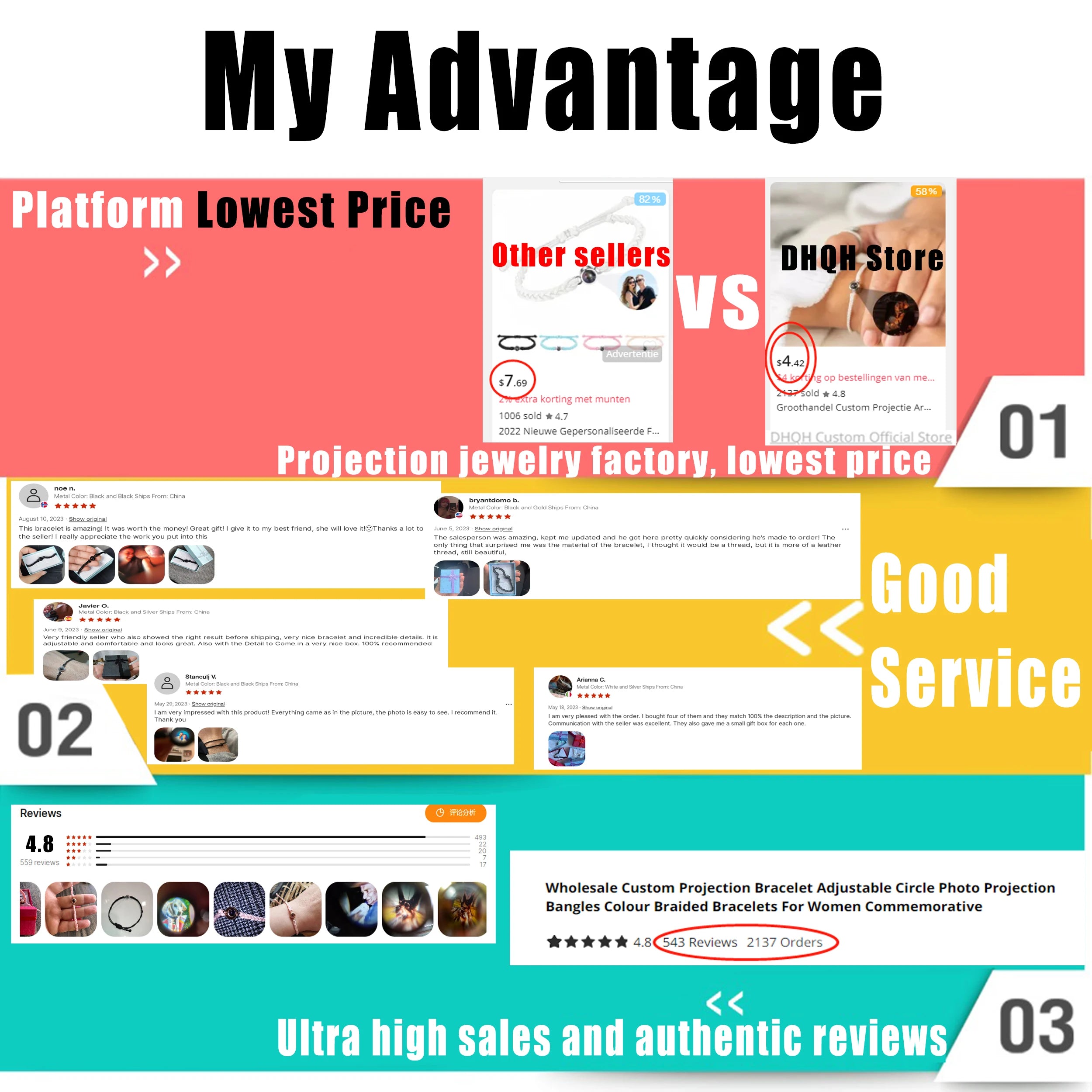 Personalizowana Bransoletka Projekcyjna